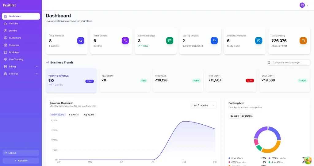 Dashboard