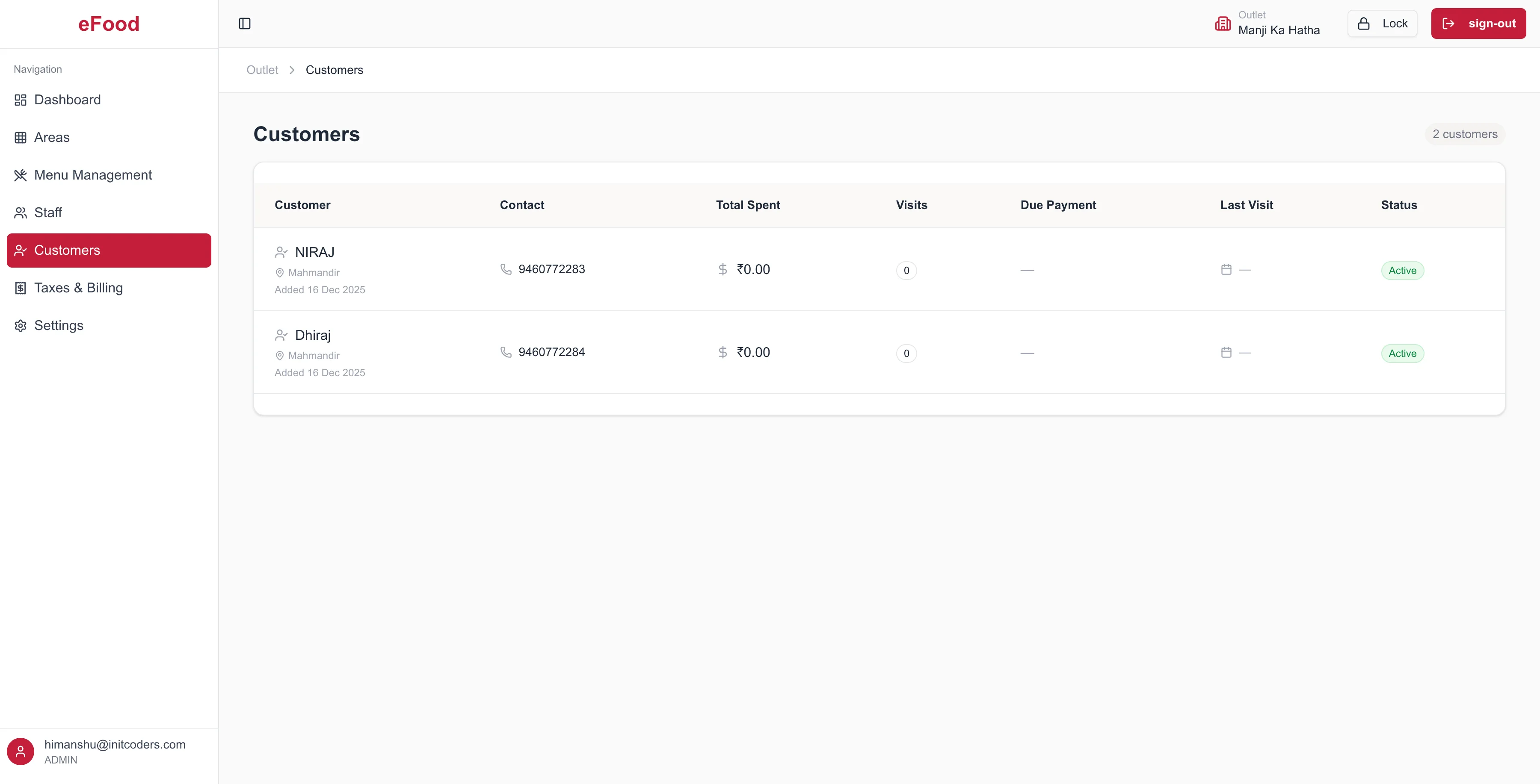 Analytics Dashboard