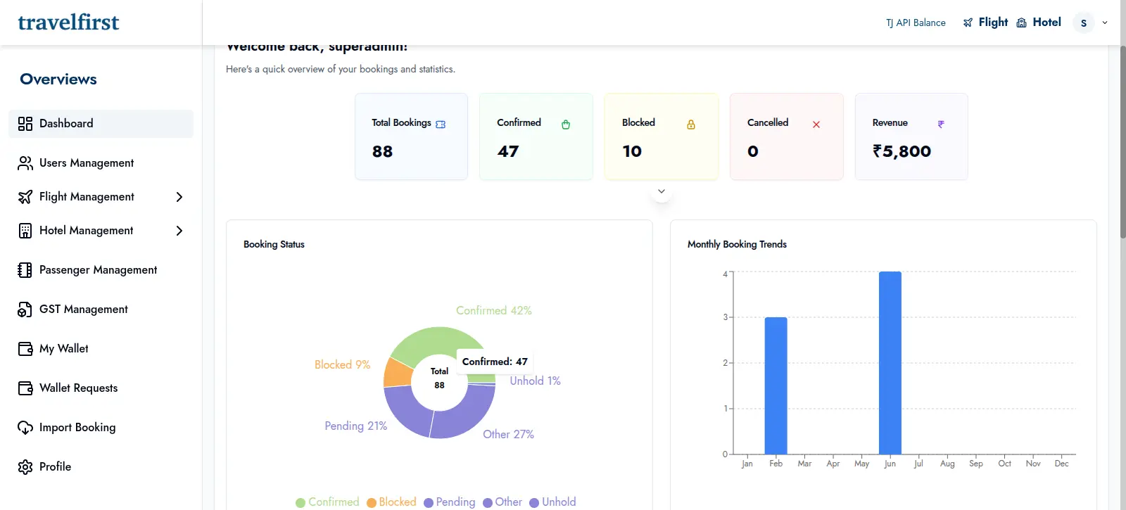 Dashboard Analysis